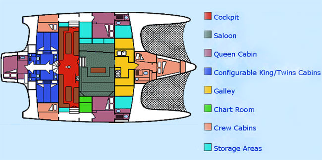 Promenade Layout