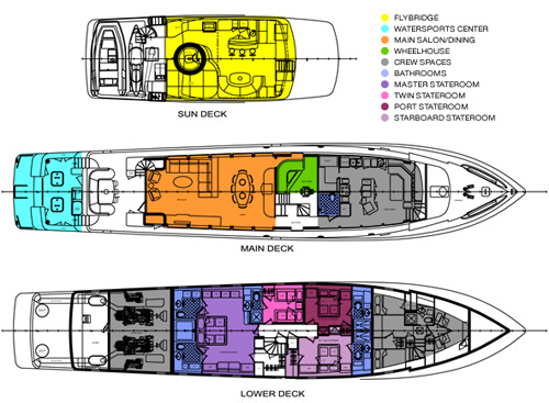Freedom 120 Layout