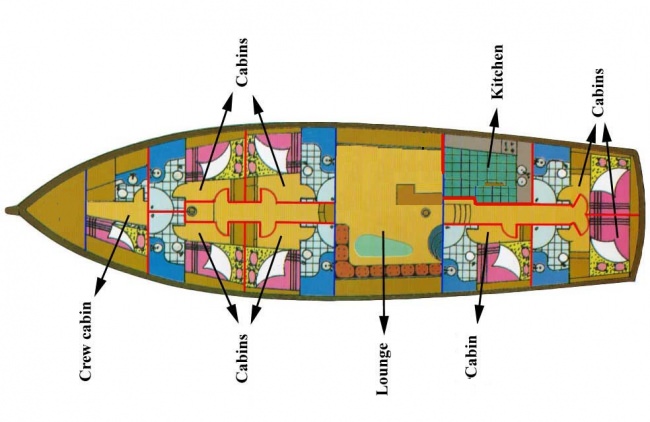 MOJO's layout