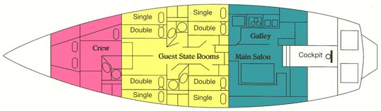 Flamboyance Layout