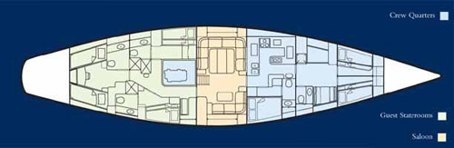 Yacht Charter MELINKA Layout