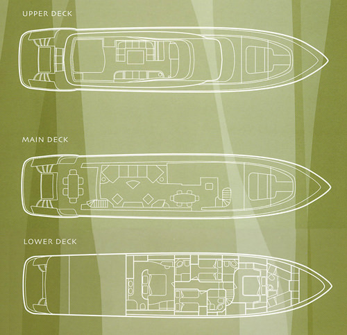 layout