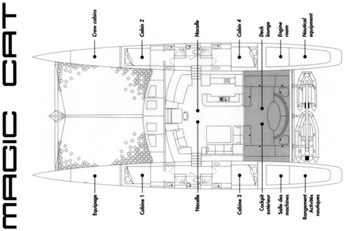 layout