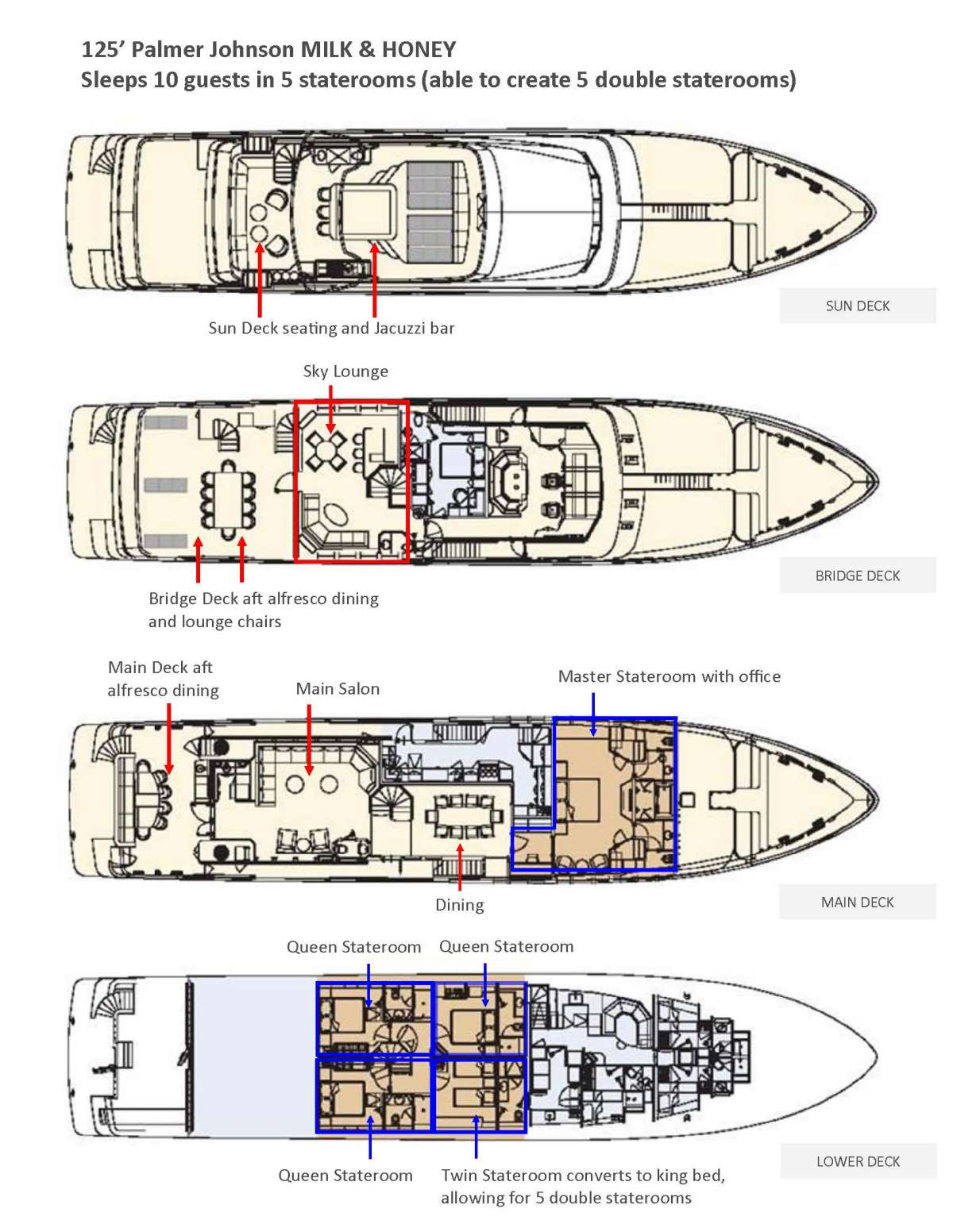 Yacht Charter MILK & HONEY Layout