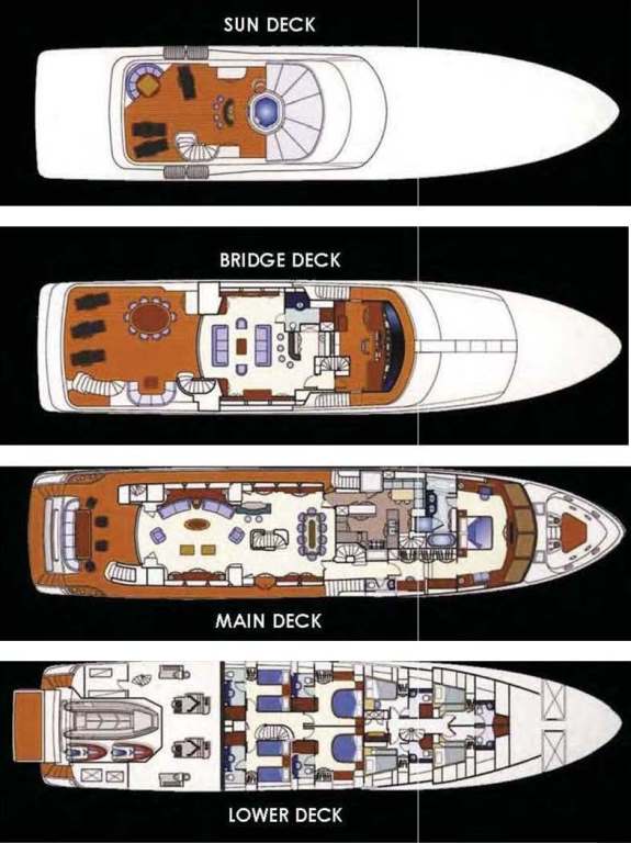 layout