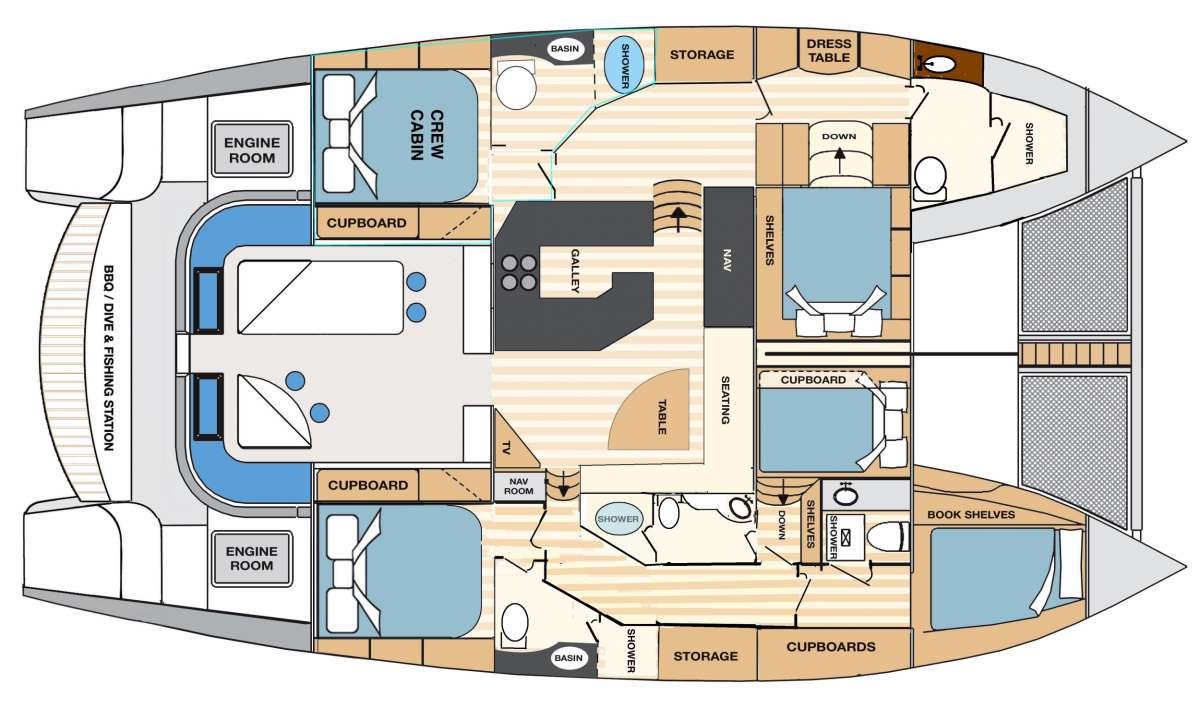 MANNA Layout