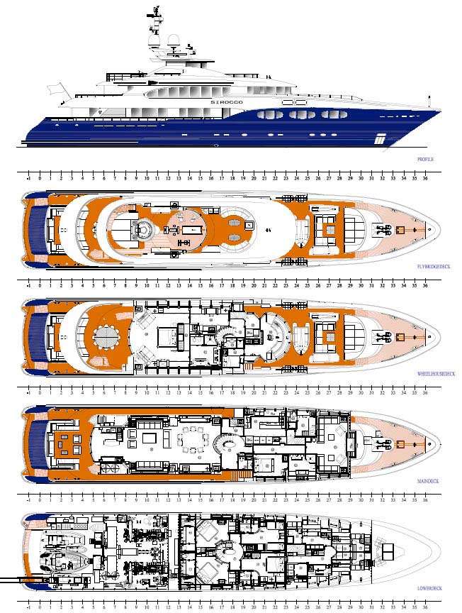 layout