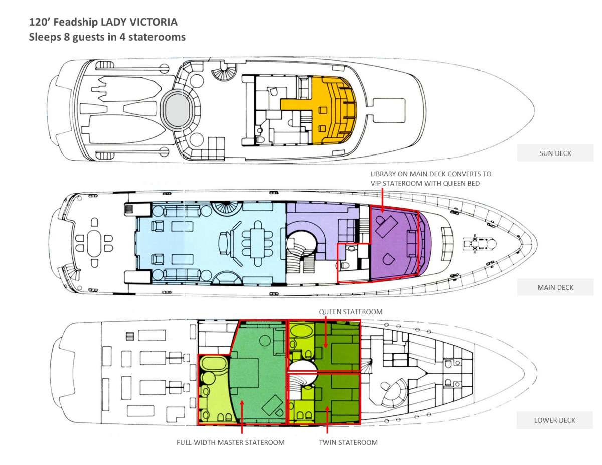 Yacht Charter LADY VICTORIA Layout