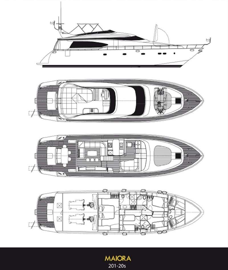 layout