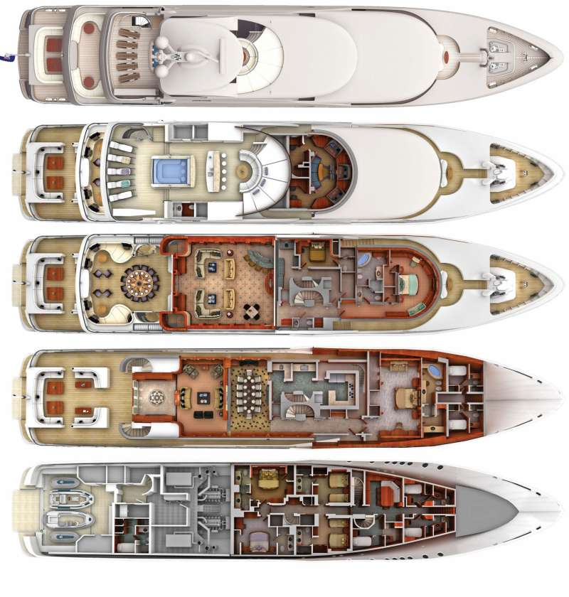 plan a yacht charter