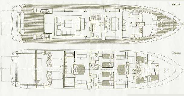 layout