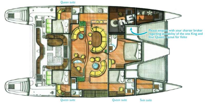 Kelea Layout