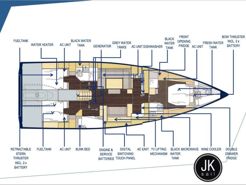 Yacht Charter JK SAIL Layout