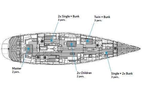 layout