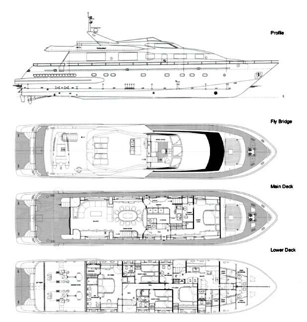 layout