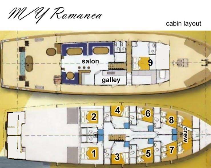 Yacht Charter Romanca Layout