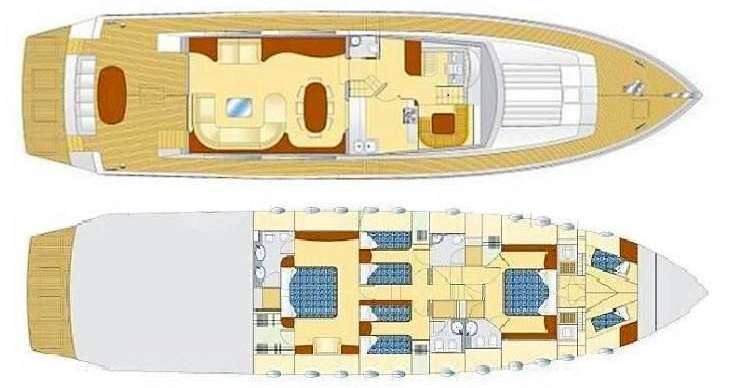 layout