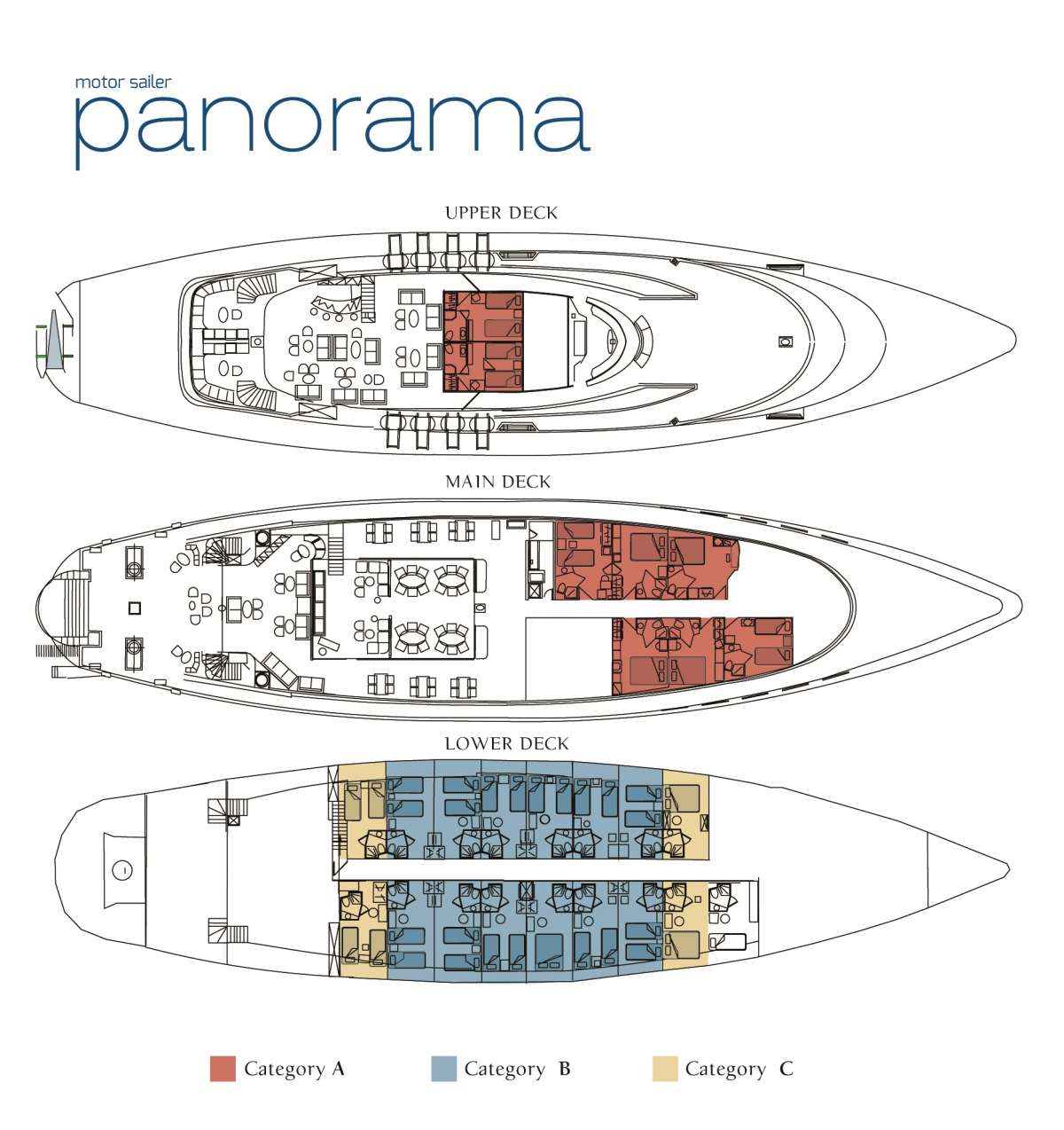 Yacht Charter Panorama Layout