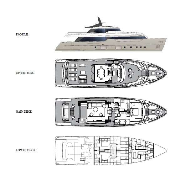 layout
