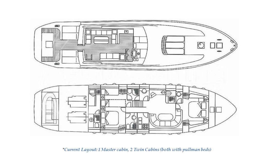 layout