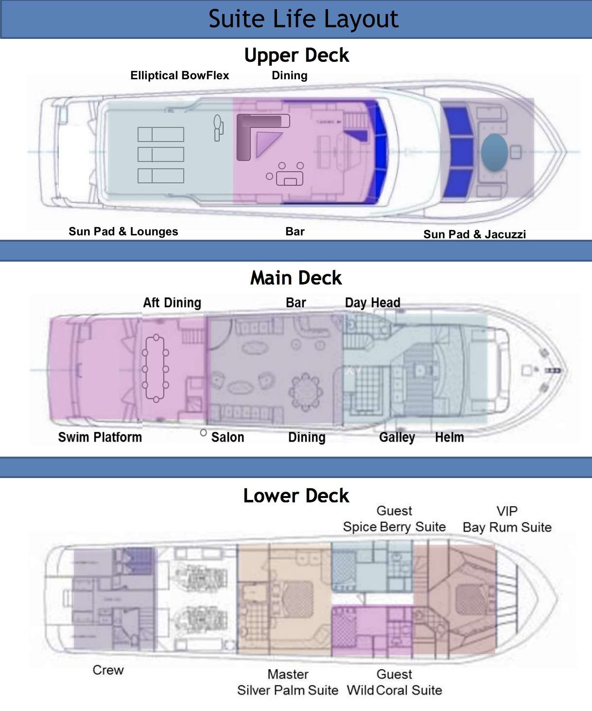 Explore the layout and specifications for SUITE LIFE , a 92 ft Motor Yacht